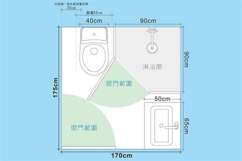 浴室標準尺寸|廁所以及浴缸等尺寸要多少？ 衛浴間裝潢的必知事。